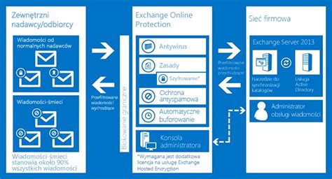portal office 365 poczta.